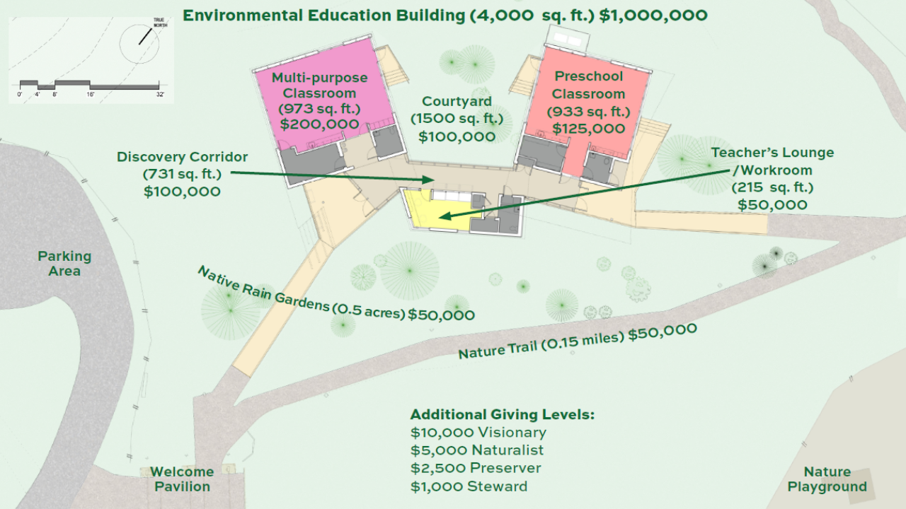 Giving Opportunities for Environmental Education Building
